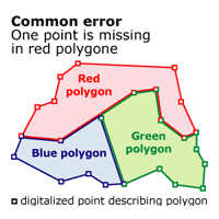 Overlap error