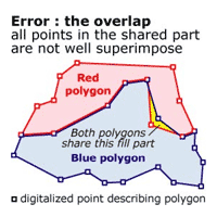 Overlap error